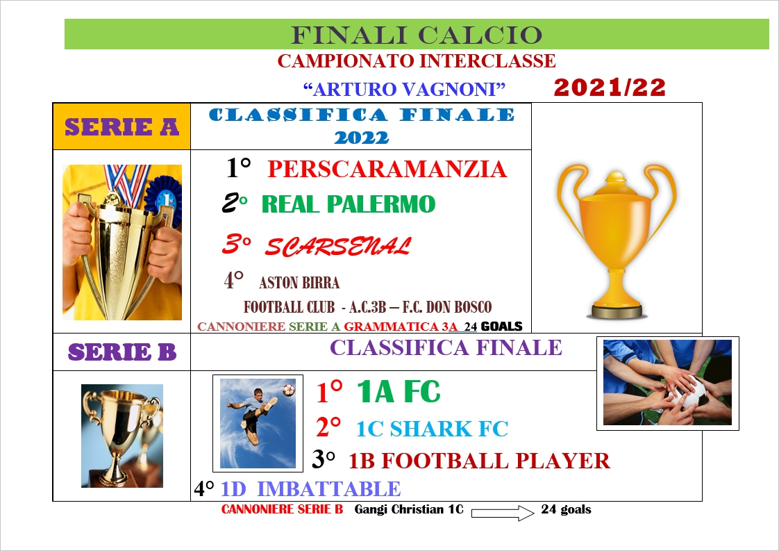 Eliminatorie Serie A 2021-2022